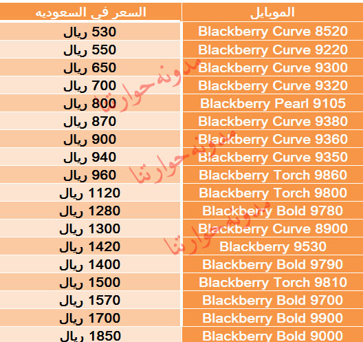 اسعار البلاك بيري Blackberry في السعوديه لشهر يناير 2013