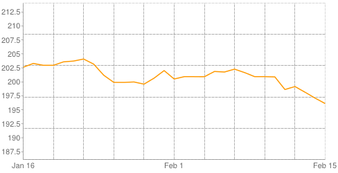 أسعار الذهب في السعودية الجمعة 15-2-2013
