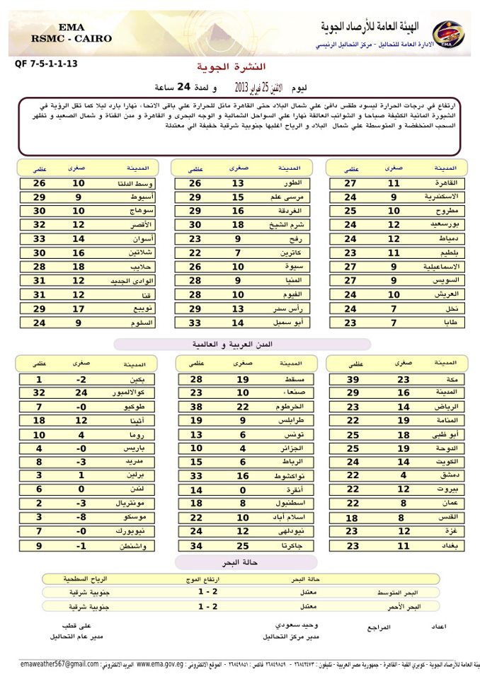 توقعات الطقس ودرجات الحرارة في مصر الاثنين 25-2-2013