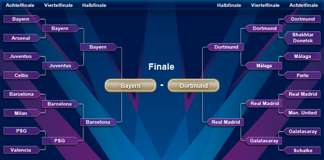 Bayern München vs Borussia Dortmund 25/5/2013 Champions League