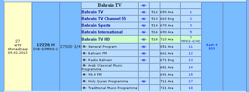 جديد القمر Badr 4, 26°E-ظهور لقنوات ( وبعيدا عن موقع فلاي سات )-Bahrain Quran/Bahrain Sports