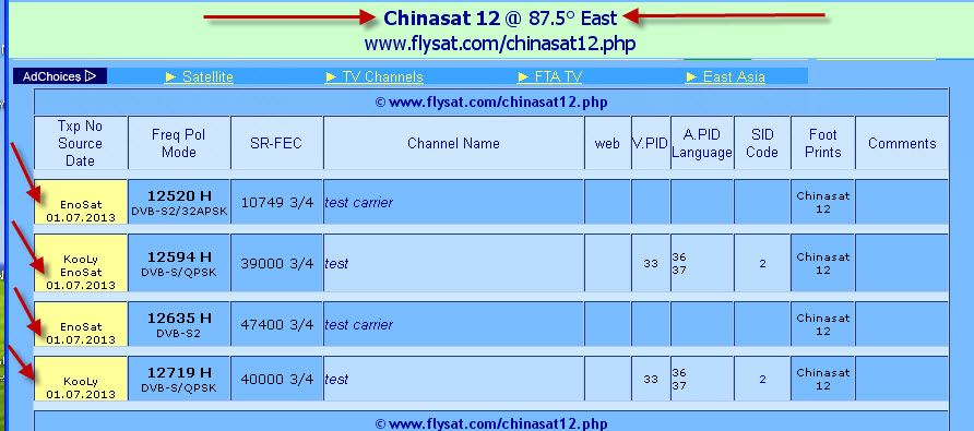 تابعوا معنا : أول الترددات على القمر الصينى chinasat 12 - 87.5 ° e والتقاط الترددات