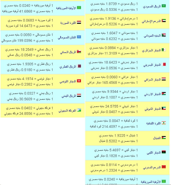 سعر العملات العربية والاجنبية والريال السعودى امام الجنية الثلاثاء 9/7/2013