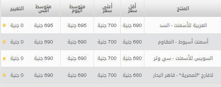 اسعار الاسمنت في مصر الثلاثاء 9-7-2013 , سعر الاسمنت في مصر الثلاثاء 9 يوليو 2013