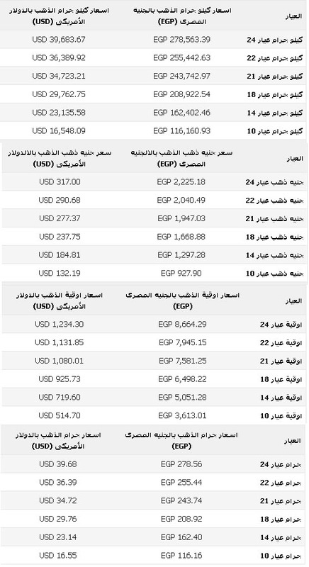 اسعار الذهب في مصر اليوم الاربعاء 10 يوليو 2013 , سعر الذهب في مصر الاربعاء 10-7-2013