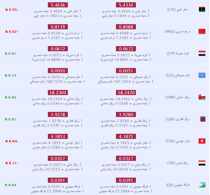 سعر الريال السعودي فى مصر الخميس 11/7/2013
