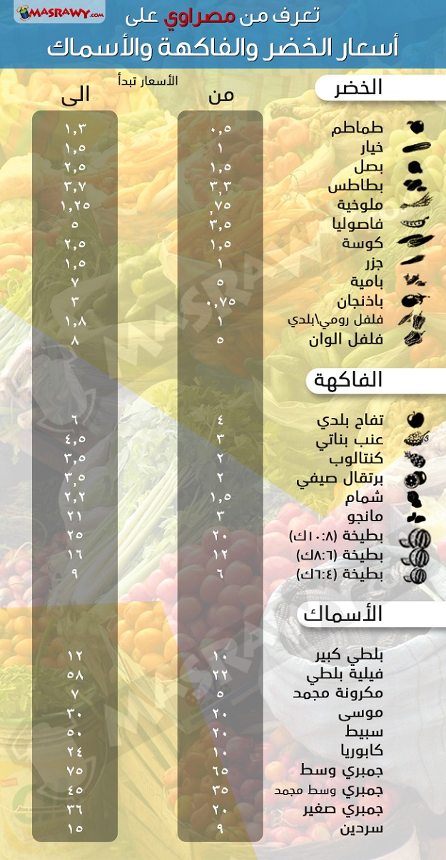 أسعار الخضروات والفاكهة والأسماك في مصر في شهر رمضان 2013