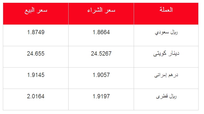 سعر الريال السعودي والعملات العربية في مصر الاحد 21/7/2013