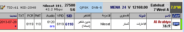 جديد القمر Nilesat 102/201@ 7° West - قناة Al Arabiya-العربية (بدون تشفير (مجانا))
