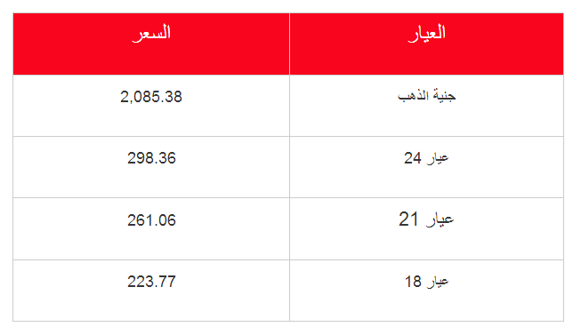 سعر الذهب في مصر الاربعاء 31/7/2013