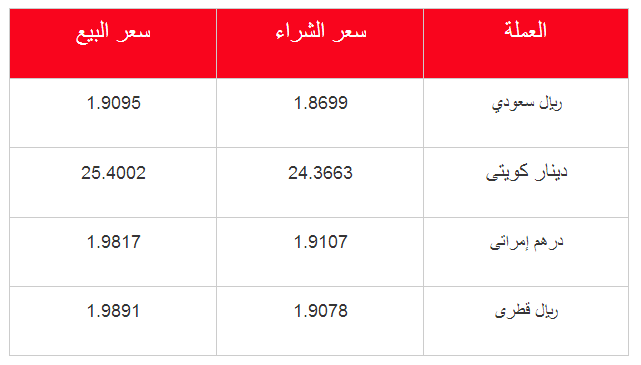سعر الريال والعملات العربية اليوم السبت 3/8/2013