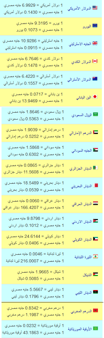 اسعار العملات بالجنية المصرى الاحد 18/8/2013