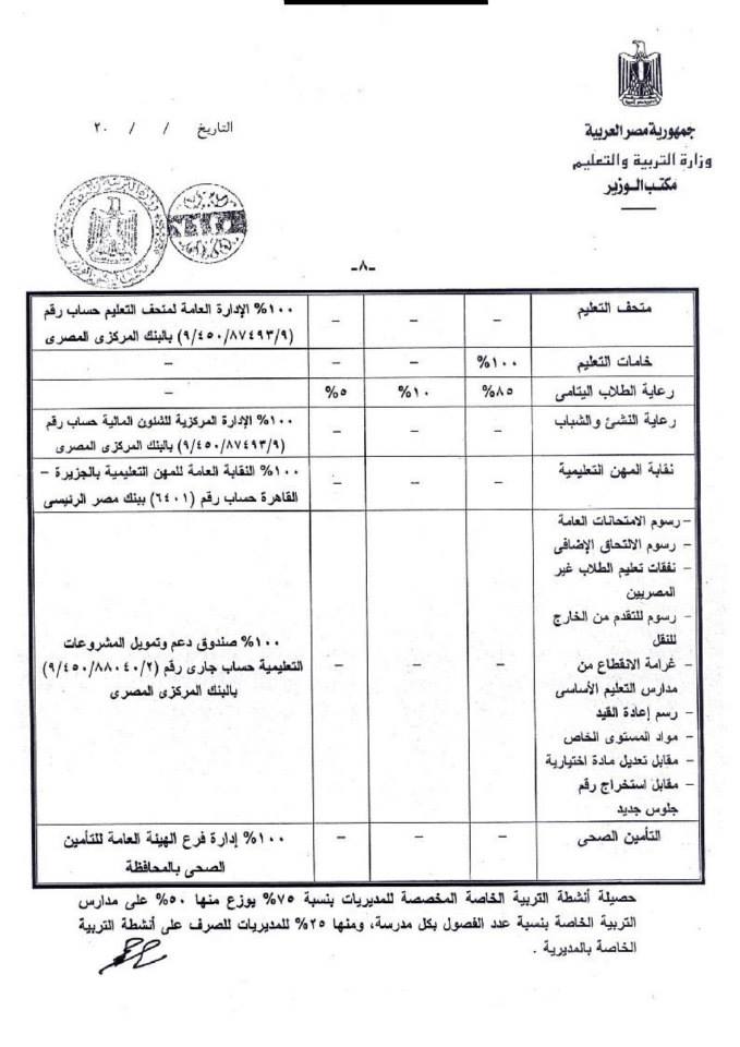 تفاصيل قرار الوزير بشأن المصروفات الدراسية 2013/2014