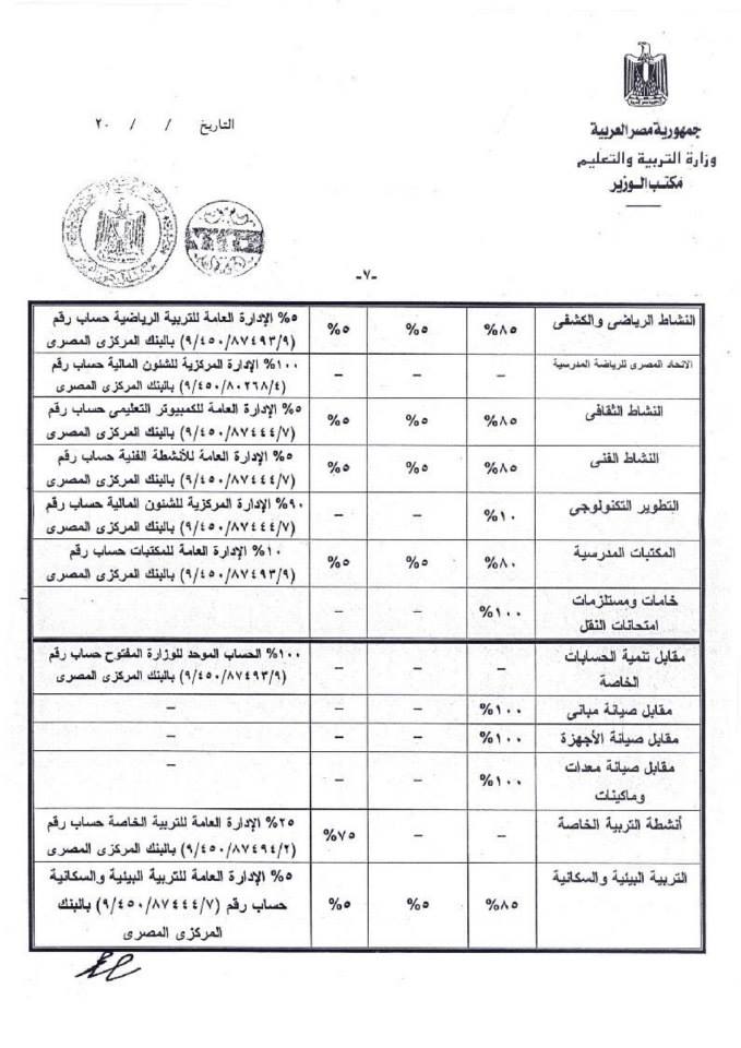 تفاصيل قرار الوزير بشأن المصروفات الدراسية 2013/2014