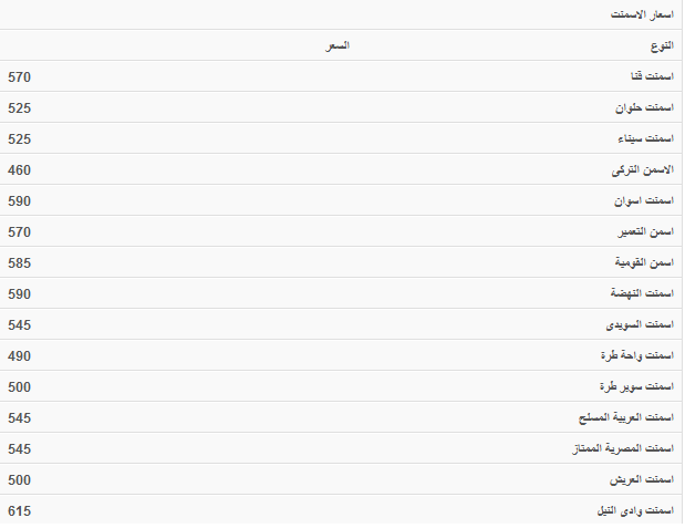 أسعار الاسمنت فى مصر الاثنين 26-8-2013 , سعر الاسمنت فى مصر الاثنين 26 اغسطس 2013