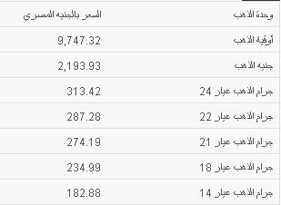 أسعار الذهب اليوم في مصر الأثنين 16/9/2013