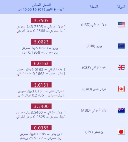 بالتفصيل أسعار العملات في السعودية اليوم الأربعاء 9-10-2013