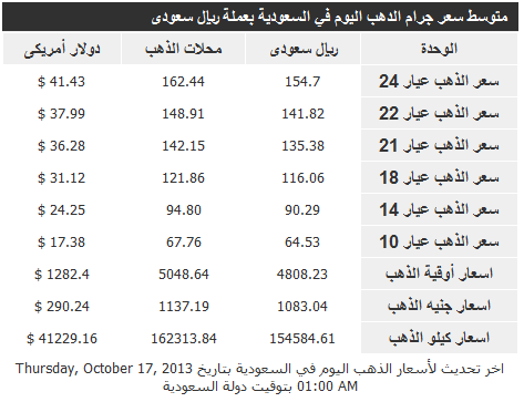 اسعار الذهب في السعودية اليوم 17/10/2013