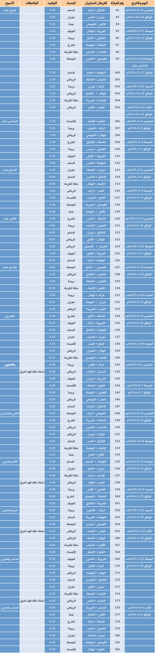 جدول مباريات الدور الثانى من دورى عبداللطيف جميل 2013/1435