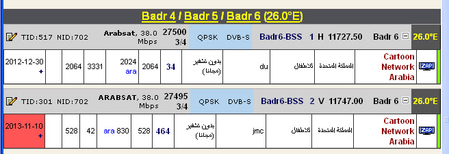 جديد القمر Badr-4/5/6 @ 26° East - قناة Cartoon Network Arabia-ستعاود بثها بعد فترة انقطاع