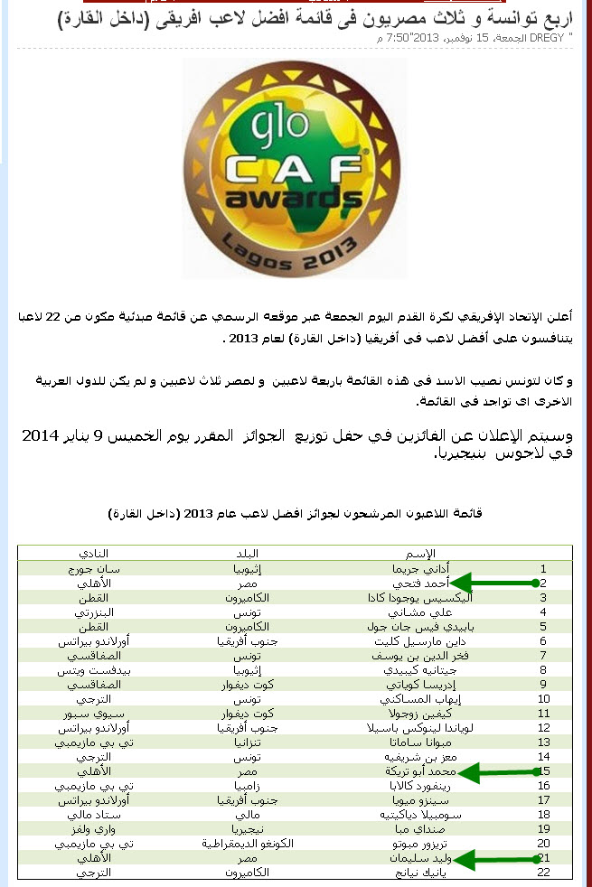 قائمة اللاعبون المرشحون لجوائز افضل لاعب عام 2013 (داخل القارة) - لتونس اربعة لاعبين و لمصر ثلاث