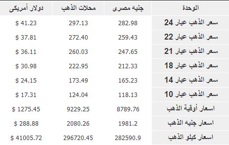 اسعار الذهب اليوم الخميس 21-11-2013 في مصر