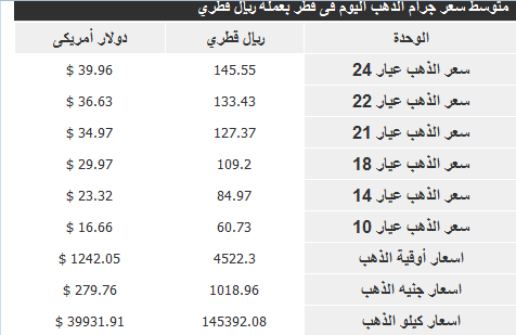 سعر الذهب في قطر اليوم الثلاثاء 26-11-2013