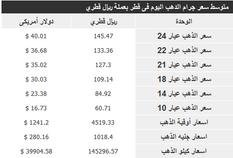 سعر الذهب اليوم في قطر 28-11-2013 الخميس