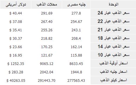 أسعار الذهب في الاسواق المصرية اليوم الاثنين 2/12/2013