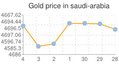 اسعار الذهب في السعودية اليوم الخميس 5-12-2013