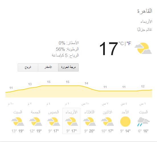 توقعات الطقس يوم الاحد في مصر 15/12/2013 وحتى نهاية الاسبوع