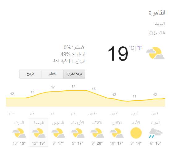 توقعات الطقس يوم الاحد في مصر 15/12/2013 وحتى نهاية الاسبوع