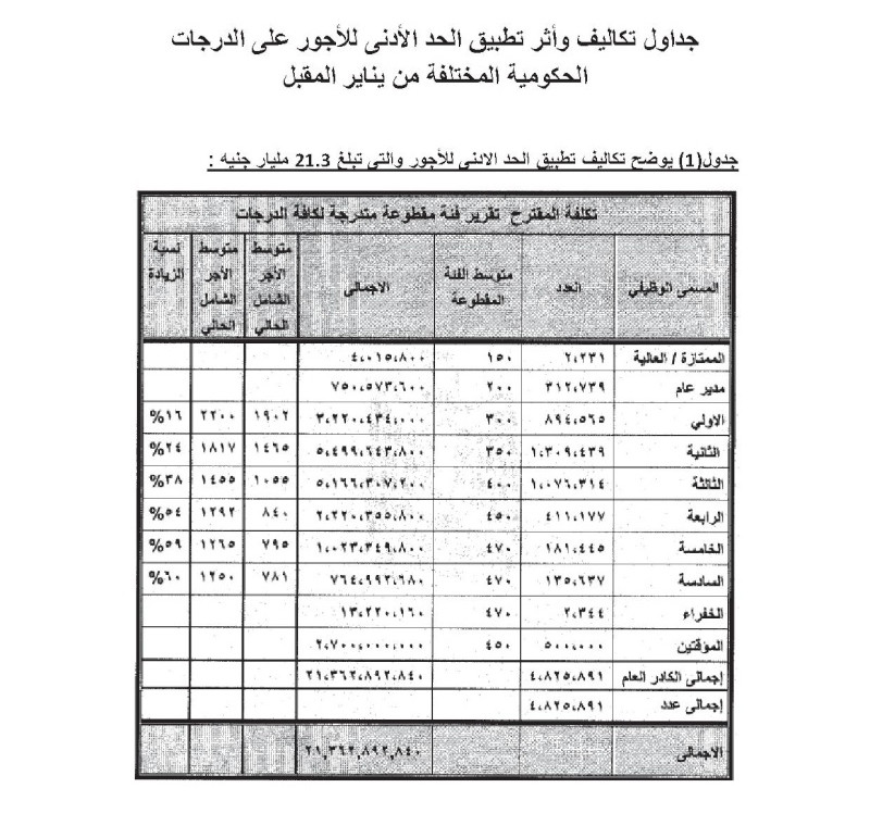 بالتفصيل الاجور الجديدة بعد تطبيق الحد الادنى للاجور يناير 2014 في مصر