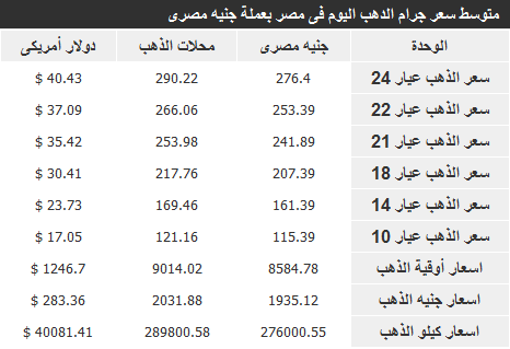 اسعار الذهب في مصر بتاريخ اليوم الاربعاء 18/12/2013