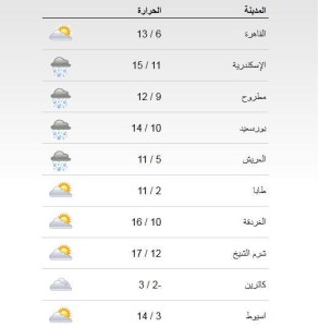 حالة الطقس ودرجات الحرارة في مصر يوم غد الجمعة 20/12/2013