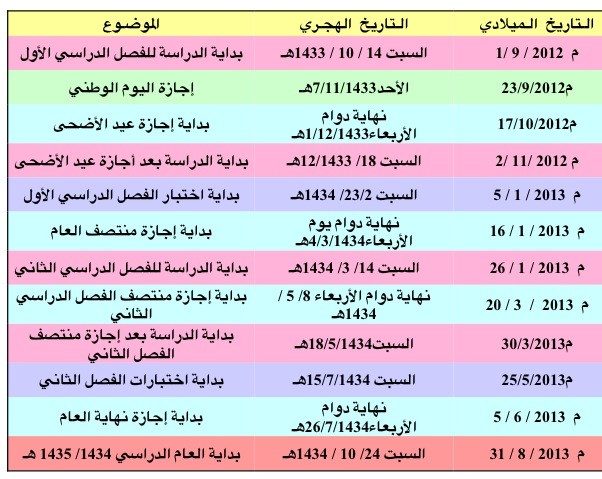 التقويم الدراسى في السعودية لسنة 1434 1435 مواعيد وايام الاختبارات والاجازات في السعودية 2014