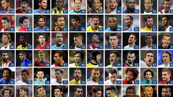 قائمة افضل 100 لاعب كرة قدم لسنة 2013