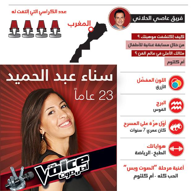 صور سناء عبد الحميد في برنامج ذا فويس احلى صوت اليوم السبت 28-12-2013