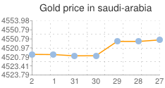 سعر الذهب اليوم الجمعة في السعودية 3-1-2014 , سعر الذهب في السعودية اليوم 3 يناير 2014