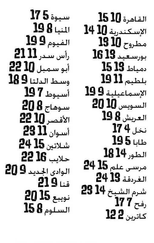 حالة الطقس ودرجات الحرارة في مصر اليوم الجمعة 10-1-2014