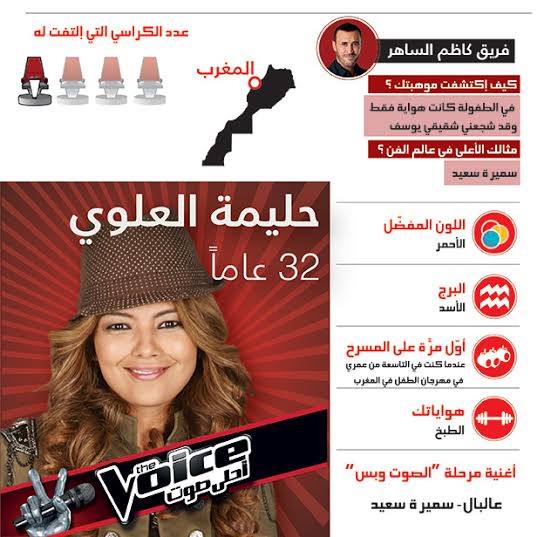 تحميل اغنية عالبال حليمة العلاوي برنامج ذا فويس الموسم الثاني 2014 Mp3