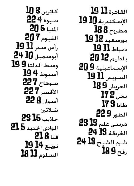 حالة الطقس ودرجات الحرارة في مصر اليوم الاثنين 13-1-2014