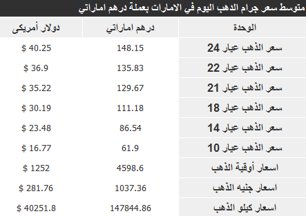 اليوم الثلاثاء 14-1-2014 , اسعار الذهب في الامارات
