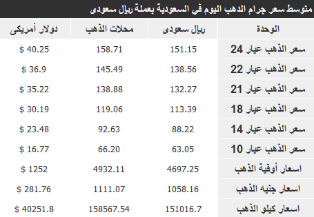 اليوم الاربعاء 15-1-2014 , اسعار الذهب في السعودية
