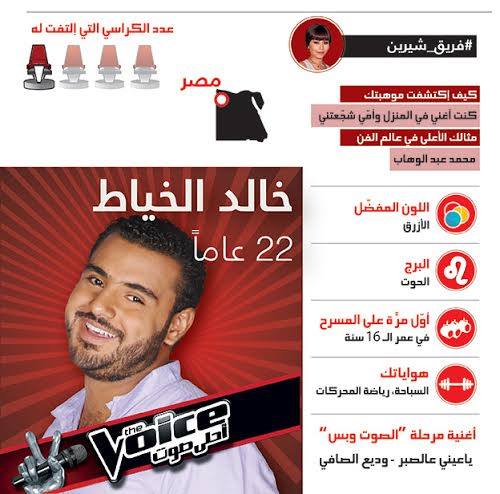 تحميل اغنية عيني عالصبر خالد الخياط برنامج ذا فويس الموسم الثاني 2014 Mp3