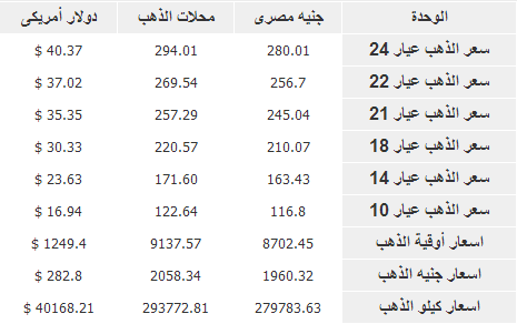 اسعار الذهب في مصر اليوم السبت 1-2-2014 , سعر جرام الذهب 1 فبرير 2014
