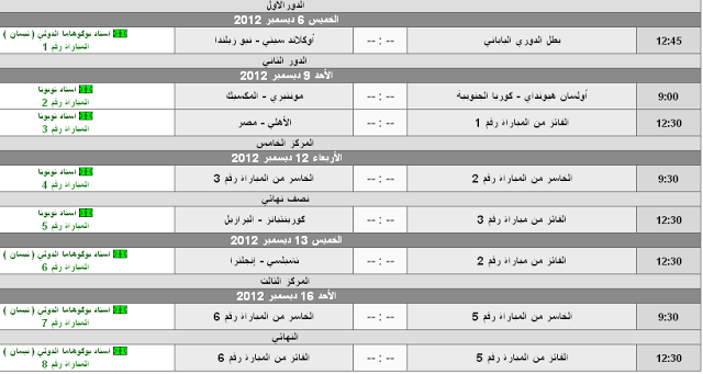 جدول كأس العالم للشباب 2013