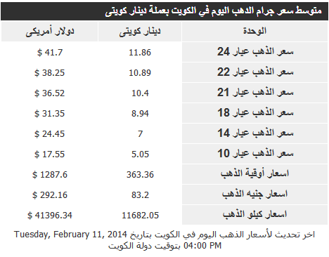 اسعار الذهب في الكويت اليوم 12/2/2014 ، Gold Price