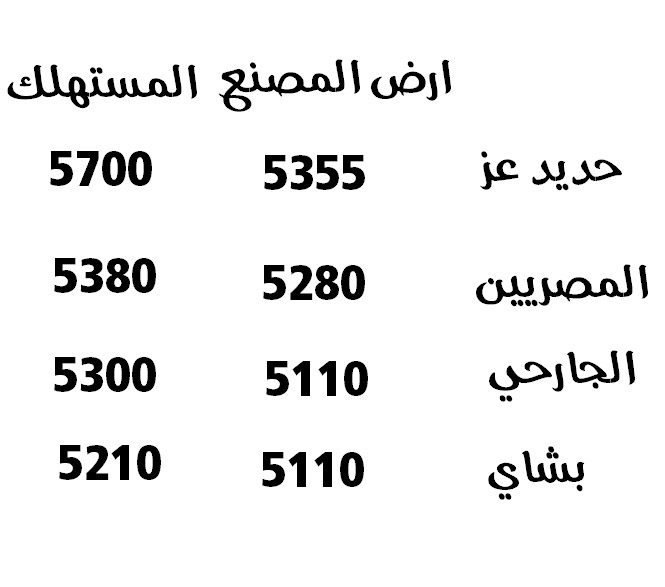 أسعار الحديد في مصر اليوم 12 فبراير 2014