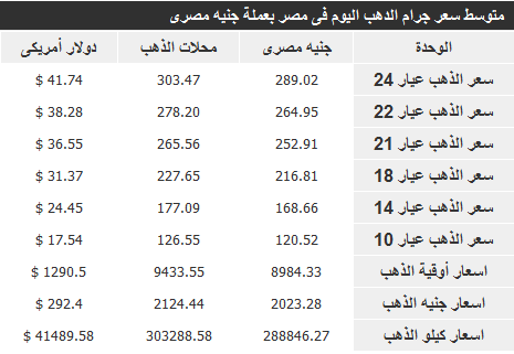 سعر الذهب فى مصر اليوم الخميس 13/2/2014 بالجنية المصرى
